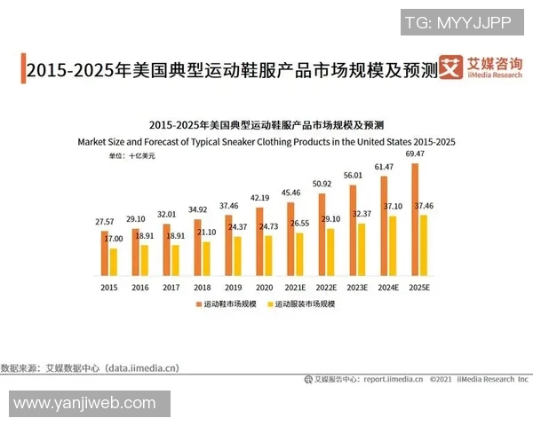 体育运动器材产品批发市场分析与发展趋势探讨